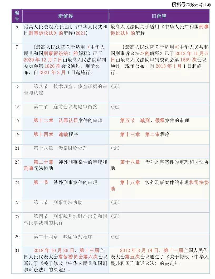 猜忌:今晚新澳门9点35分开什么,的全面释义、解释与落实